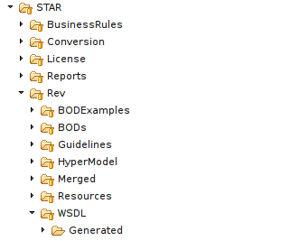 WSDL Directory Structure
