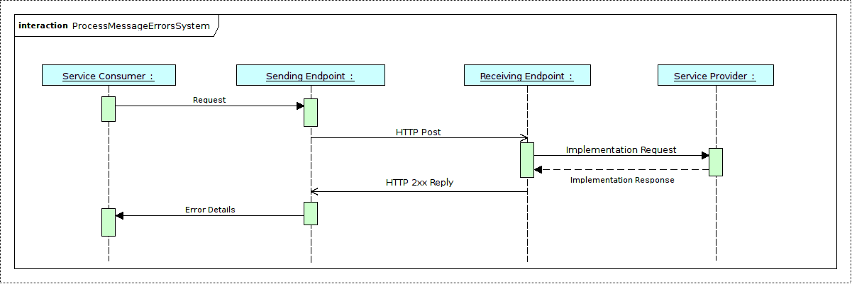 ProcessMessage with Application System Errors