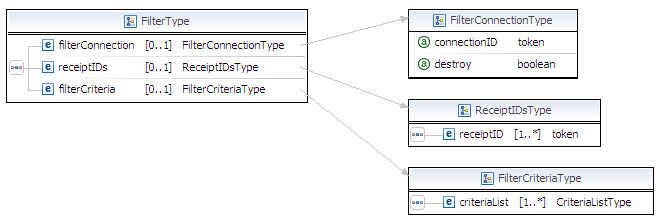PullMessage Filter Type